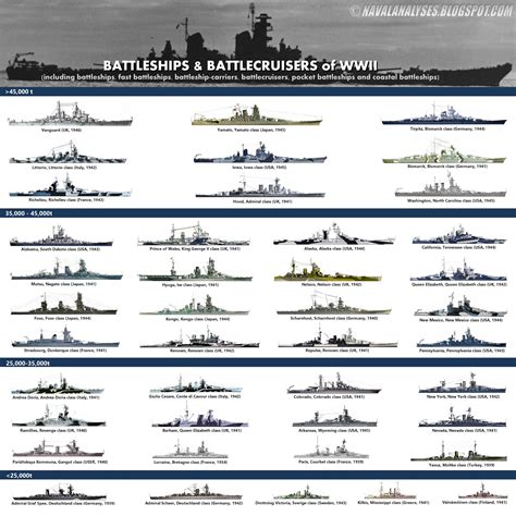 world war ii battleships list